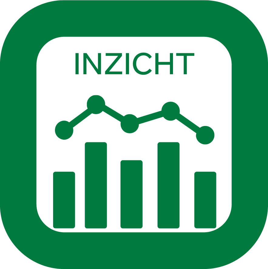 Inzicht